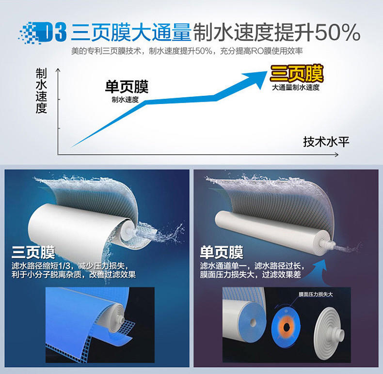 【江西农商】【可卖全国】美的（Midea）MRU1591-50G低废水双出水净水机【四平电器旗舰店】