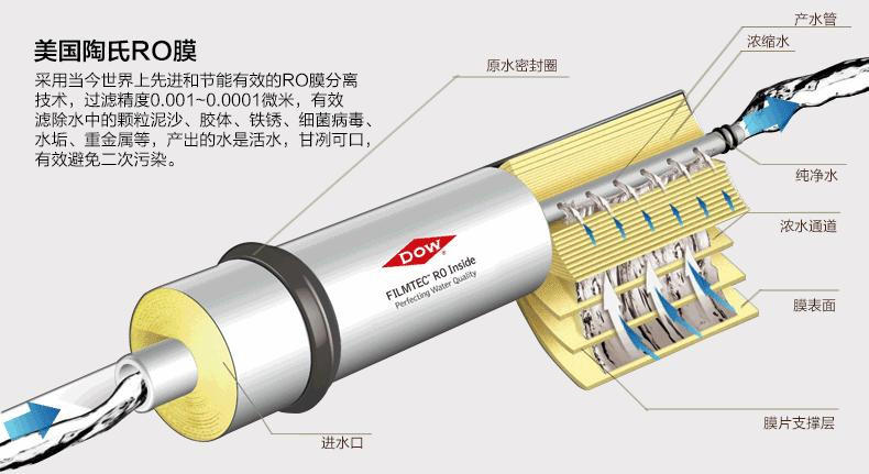 下【可卖全国】美的（Midea）MRC1586A-50G反渗透净水机【四平电器旗舰店】