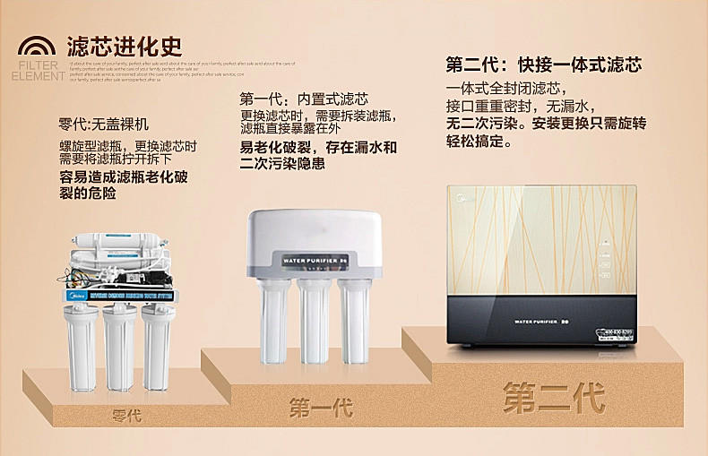 下【可卖全国】美的（Midea）MRC1586A-50G反渗透净水机【四平电器旗舰店】