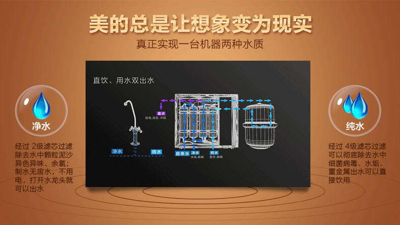 下【可卖全国】美的（Midea）MRC1586A-50G反渗透净水机【四平电器旗舰店】