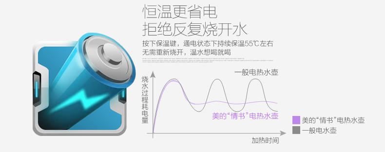 【江西农商】【可卖全国】美的（Midea）MK-HP1703 电热水壶【四平电器旗舰店】