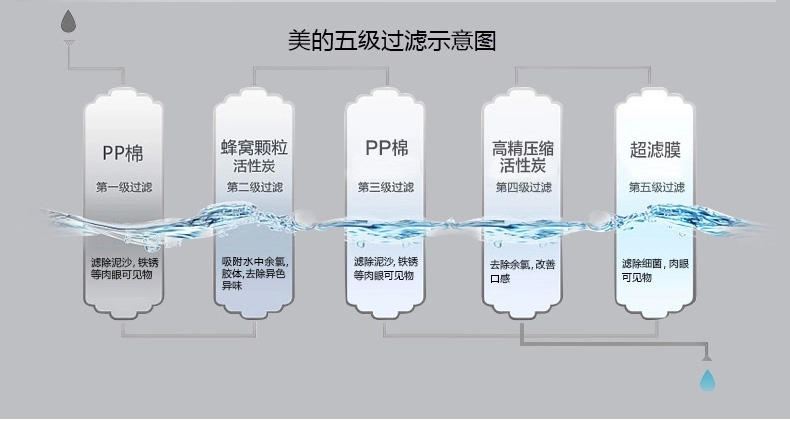 【江西农商】【可卖全国】美的(Midea) MU131A-5 厨下式 净水机【四平电器旗舰店】