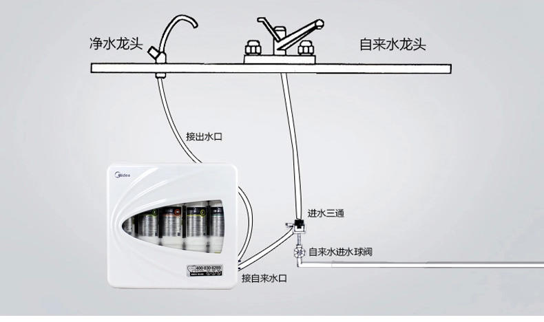 【江西农商】【可卖全国】美的(Midea) MU131A-5 厨下式 净水机【四平电器旗舰店】