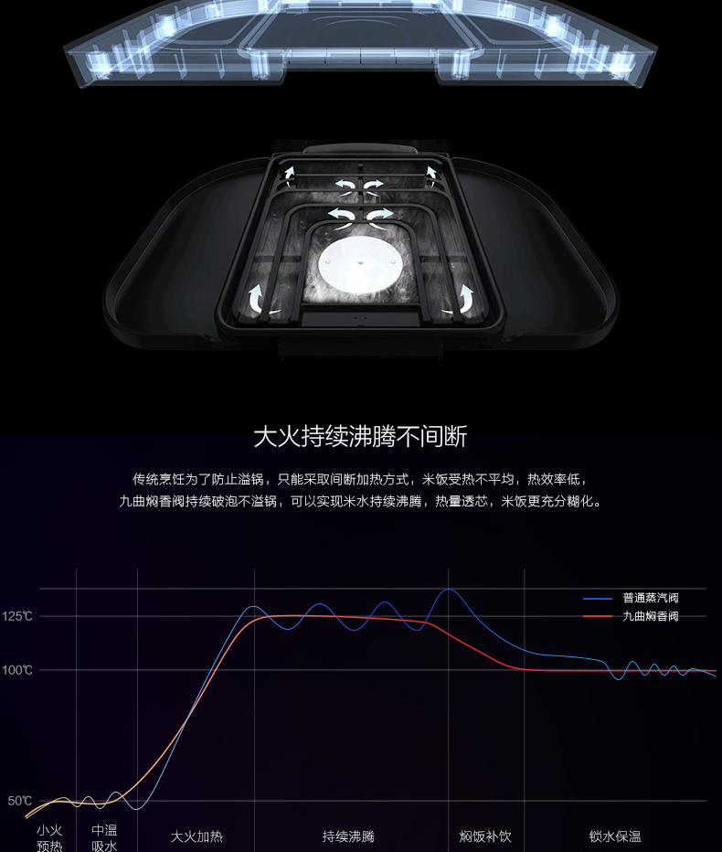 【可售全国】美的(Midea) FZ4005XM家用智能WIFI多功能电饭锅