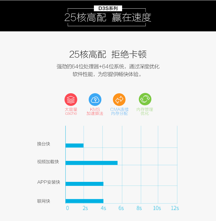 【可售全国】长虹（CHANGHONG）55D3S 55英寸 25核4K高清HDR 语音液晶电视