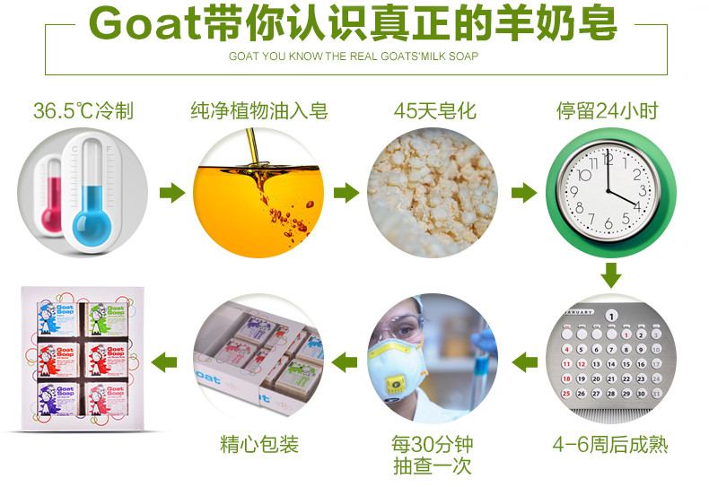 【钦州馆】Goat Soap香皂（含柠檬巴毫叶提取物）