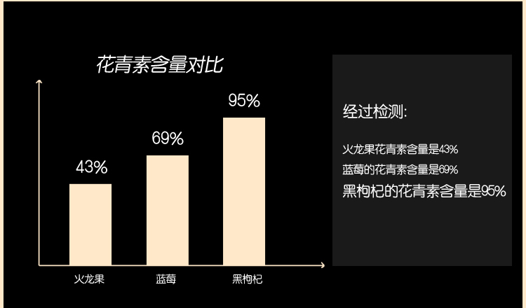 【沙坡春50gx2瓶】黑枸杞礼盒正品 青海柴达木野生黑果枸杞