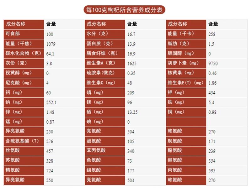 【宁夏特产】江南好 宁夏中宁枸杞免洗贡果260g