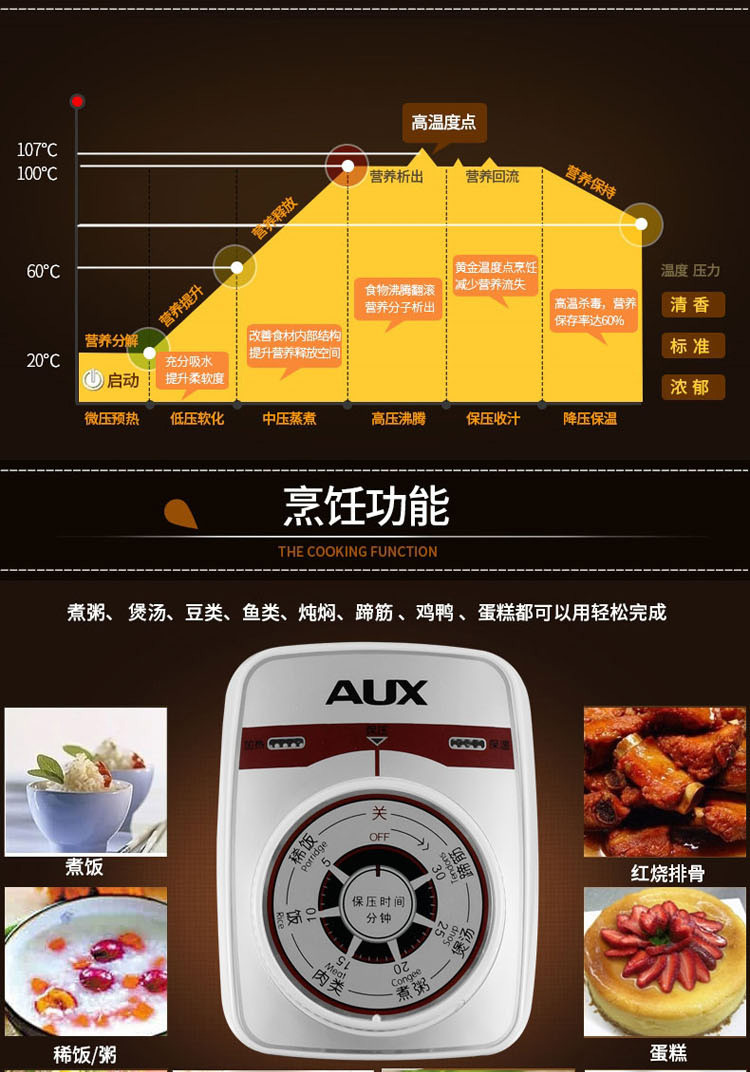 奥克斯AUX 家用5L多功能电压力锅 智能电饭煲 Y501J