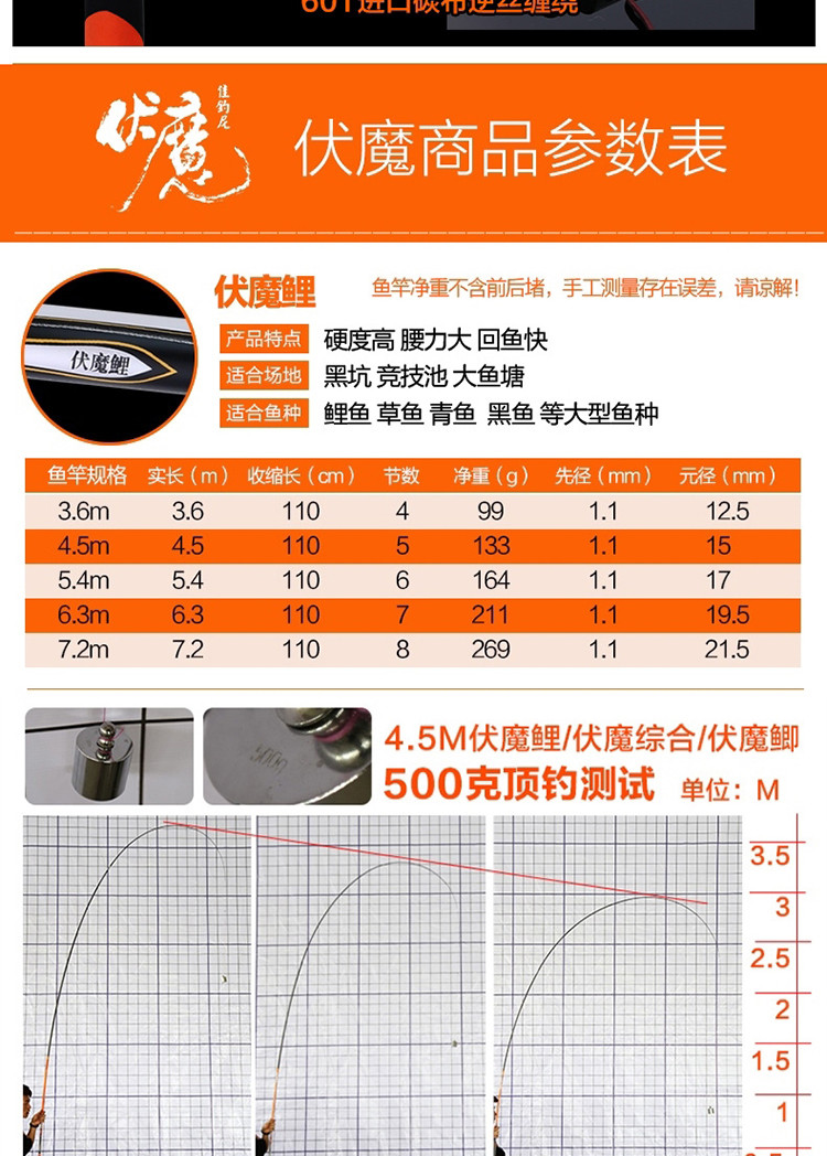 佳钓尼 伏魔典藏版4.5米台钓竿配鱼线鱼钩套装 28调超轻超硬鲤鱼竿