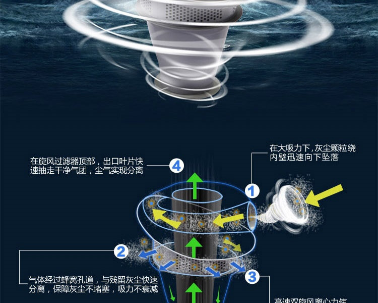 宝家丽 吸尘器家用强力双旋风大容量真空吸尘器大黄蜂QW2400W蓝【热卖推荐】