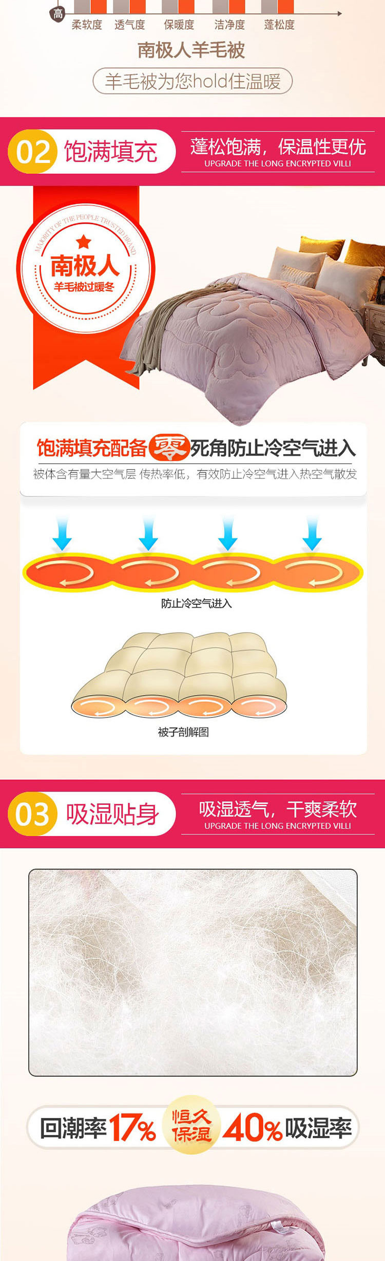 南极人NanJiRen家纺  磨毛印花秋冬被羊毛被200*230cm 被子