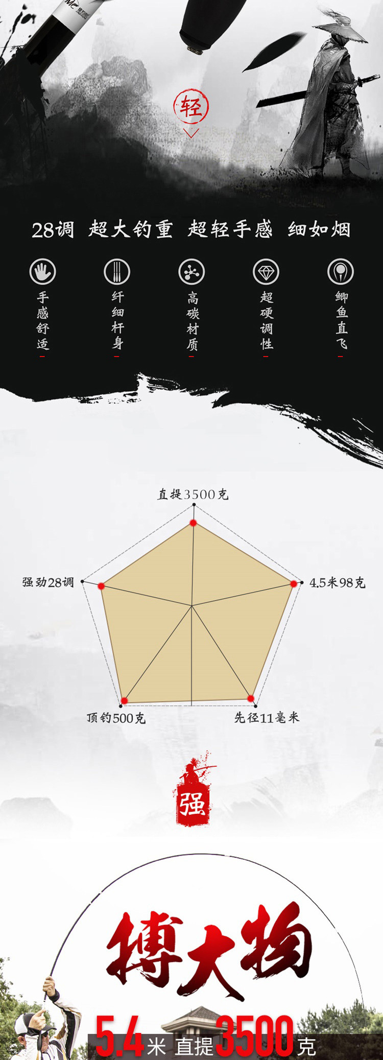 佳钓尼 狂刃鲫钓鱼竿2.7米配送鱼钩鱼线鱼漂 28调轻细竿身大钓重