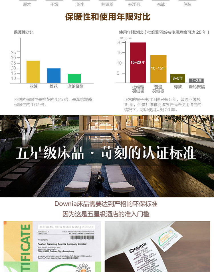 澳洲Downia 95%白鸭绒外立体加厚保暖冬被羽绒被芯200cm*230cm+3cm 2900g