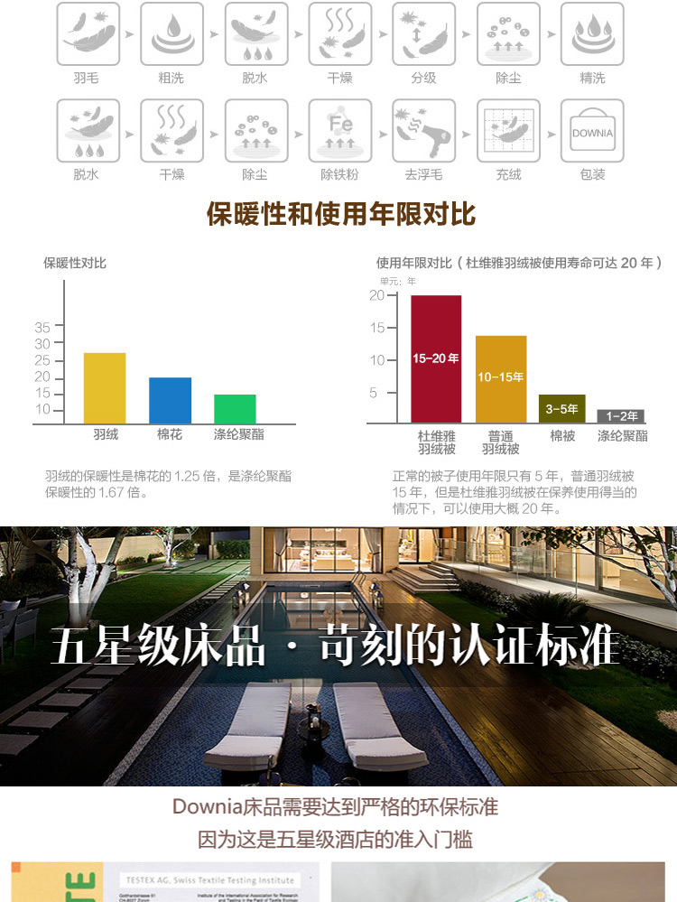 澳洲Downia 95%白鸭绒子母被一被多用羽绒被芯 200*230CM冬被母被 春秋被子被