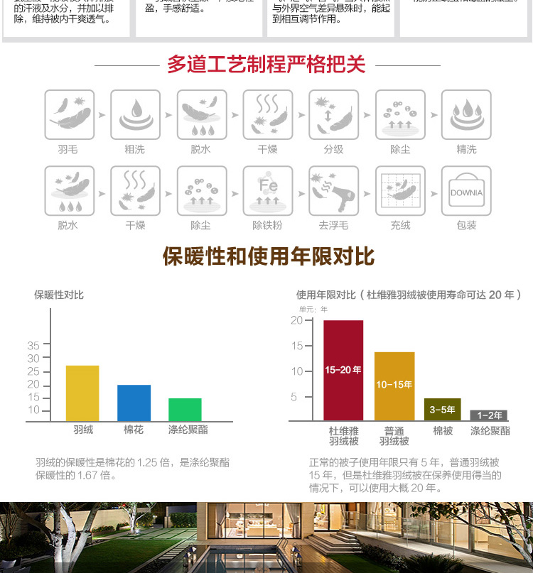 Downia 95%白鹅绒春秋被200*230 五星级酒店羽绒被芯