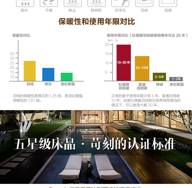 Downia 90%鹅绒枕头枕芯外立体威斯汀五星酒店同款 高枕