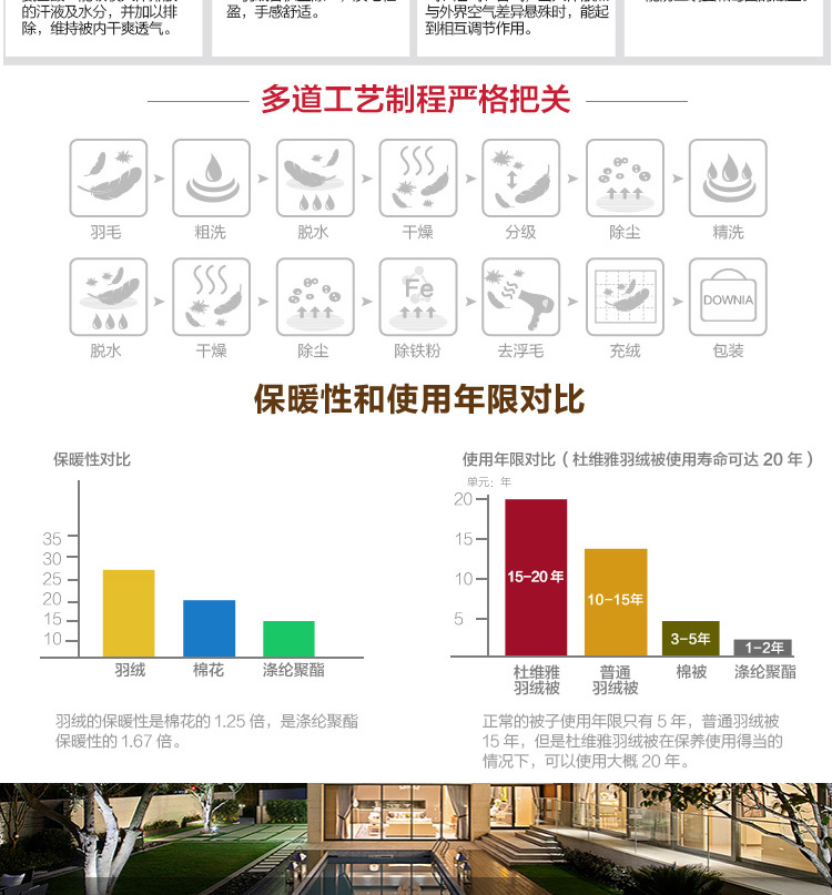 Downia 80%白鹅绒羽绒保暖冬被希尔顿同款被芯220*240