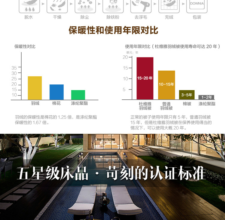 Downia 70/30鸭绒枕头枕芯欧美畅销双层羽绒枕一枕两用