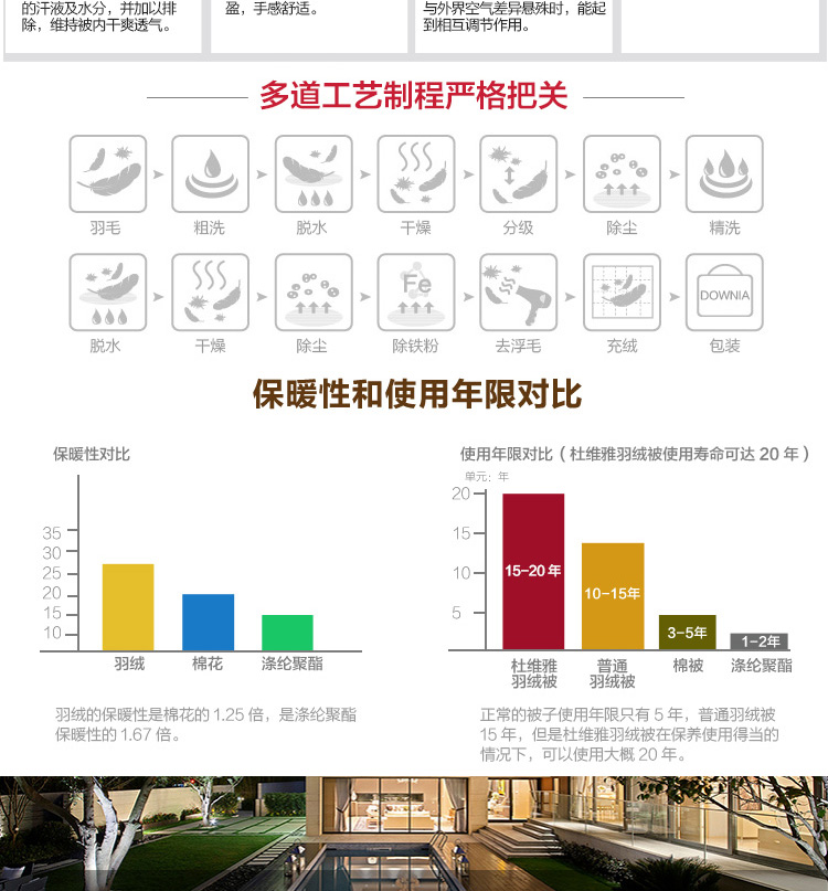 Downia 80%白鸭绒春秋被180*220 五星级酒店羽绒被芯