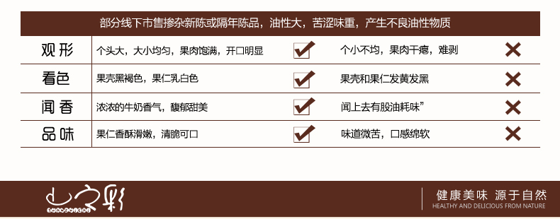 2号【山之彩】夏威夷果奶油味澳洲坚果特产零食 送开果器 200g袋装