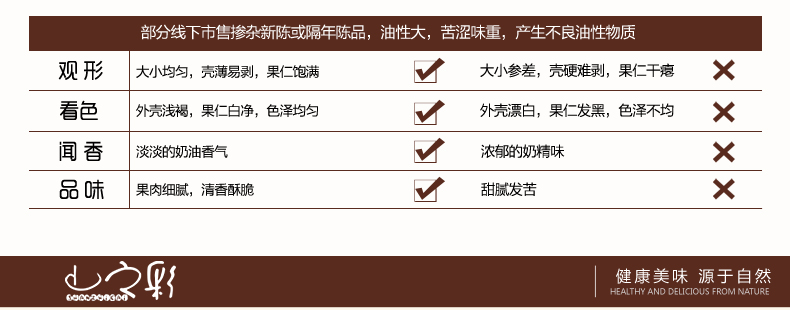 1号【山之彩】碧根果 奶香长寿果美国山核桃奶油味坚果零食 220g袋装