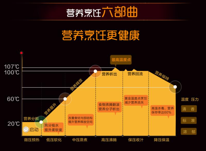 Joyoung/九阳 JYY-50YL80电压力锅5l双胆电压锅高压锅压力锅