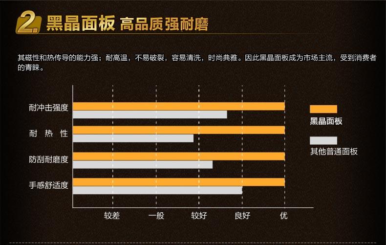 Joyoung/九阳 C21-SC001超薄电磁炉家用触摸屏电磁炉炒锅汤锅