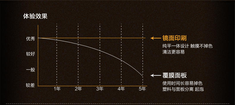 Joyoung/九阳 C21-SC001超薄电磁炉家用触摸屏电磁炉炒锅汤锅