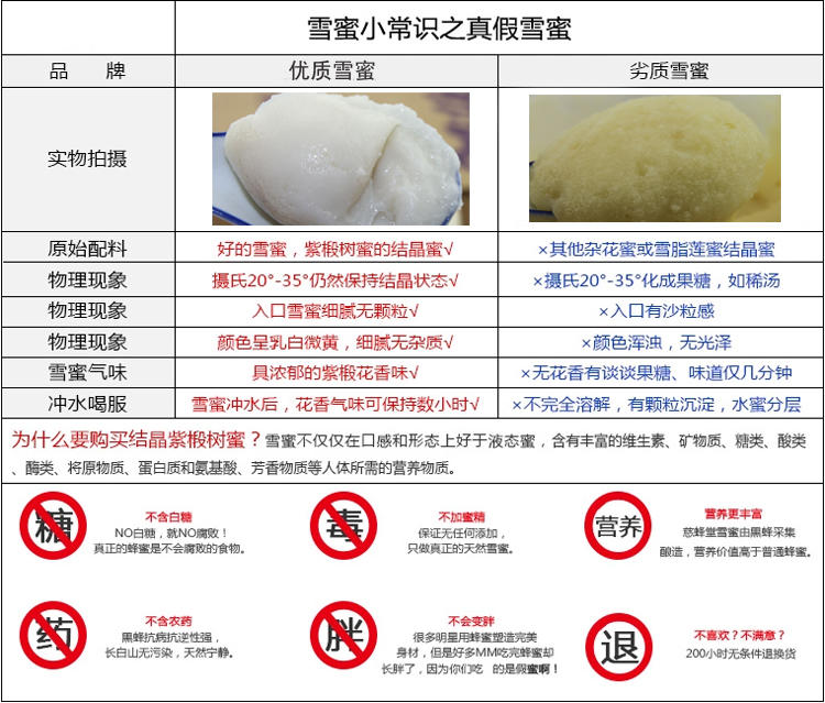 俄罗斯蜂蜜