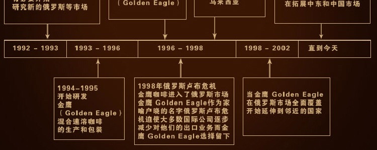 俄罗斯进口 马来西亚金鹰鹰牌咖啡清香三合一拿铁咖啡20包*25克 包邮