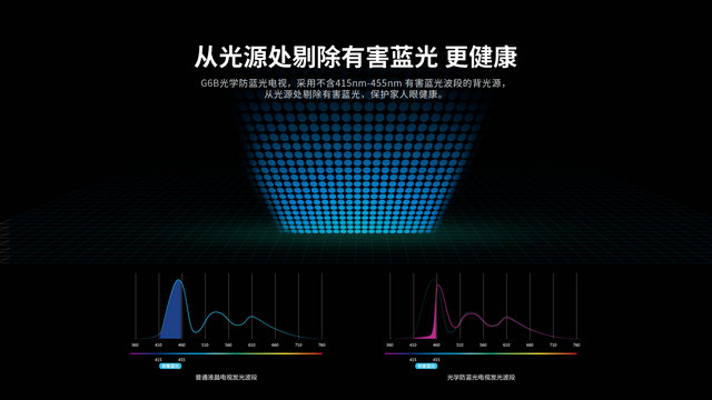 【广州馆】果蜂  创维彩色电视机58G6B【配送仅限广州地区】