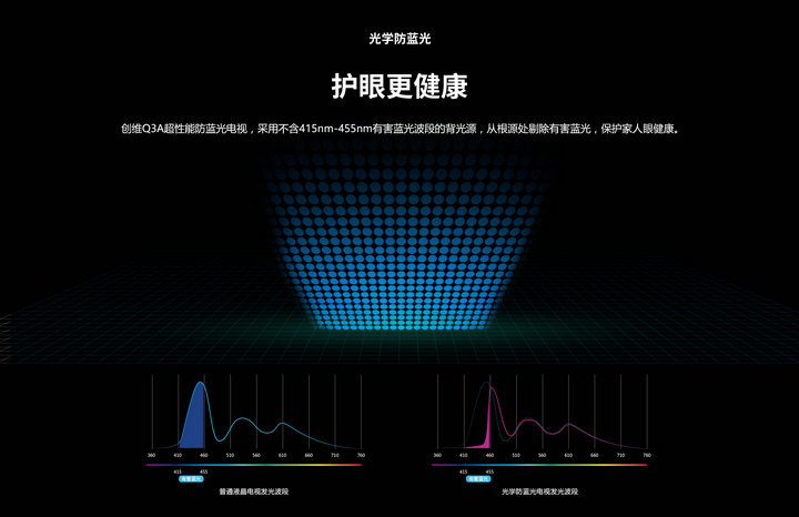 【广州馆】果蜂  创维彩色电视机65Q3A【配送仅限广州地区】