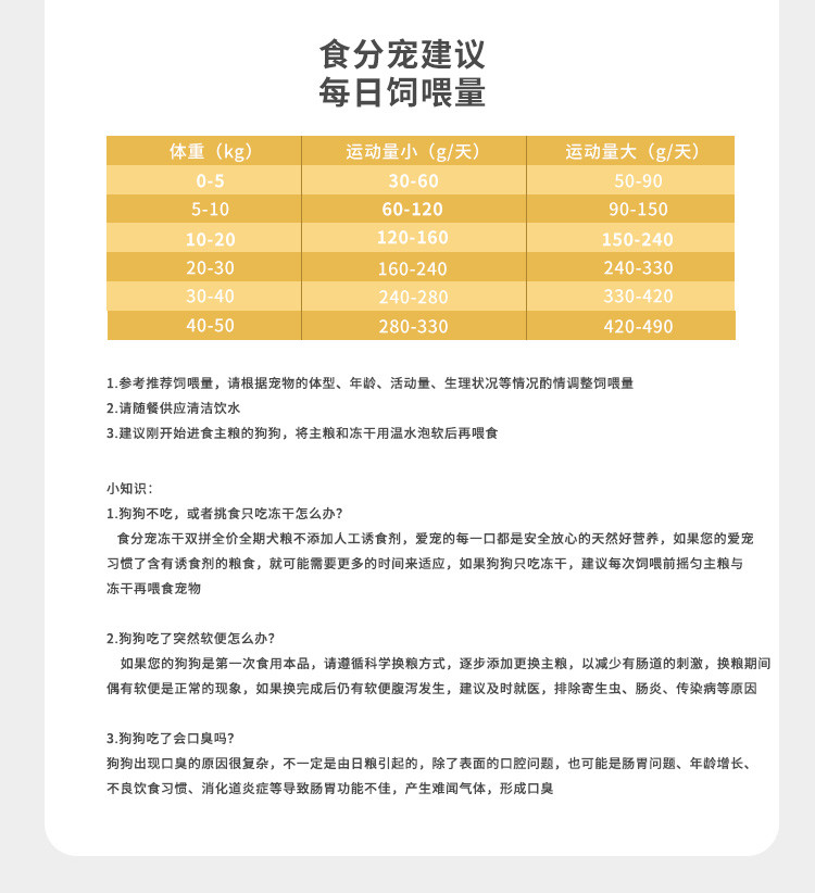 食分宠 【广州馆】冻干双拼全价全期鸡肉犬粮50g*4包