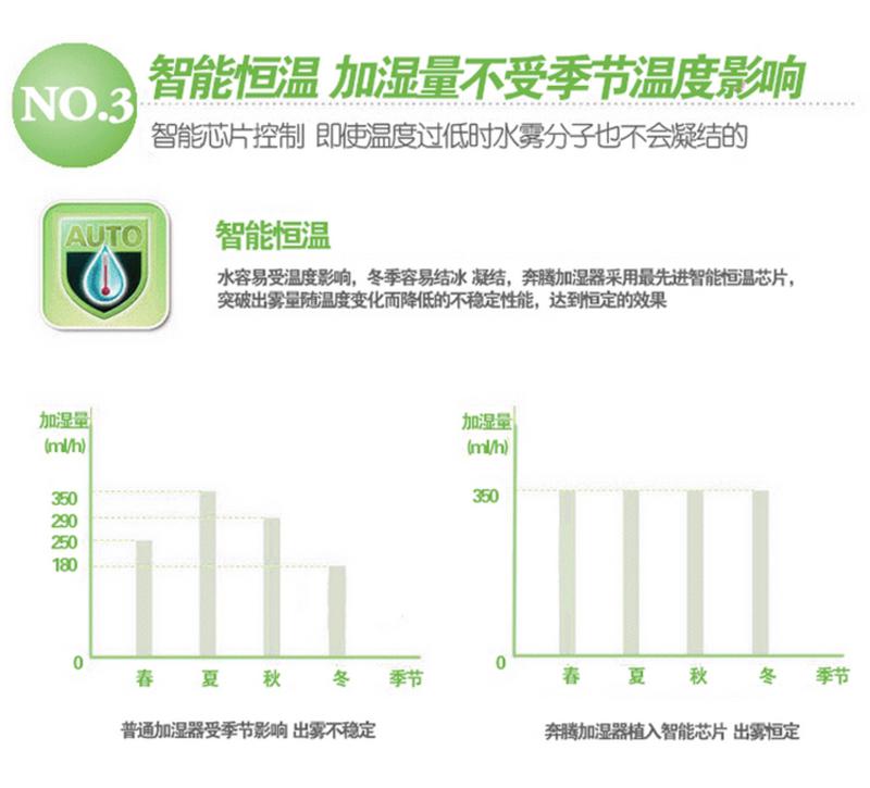 奔腾(POVOS)净化加湿器PJ1251马蹄莲空气净化加湿器抗菌智能恒湿静音加湿器