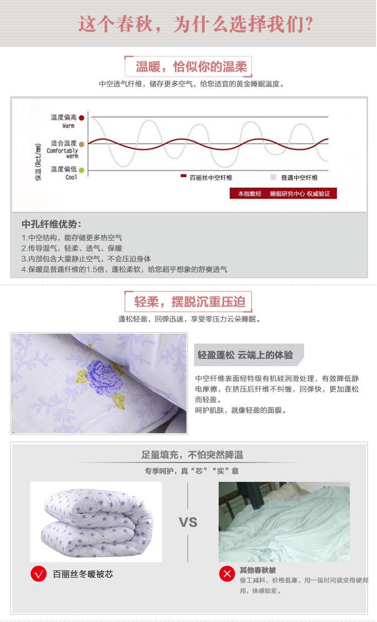 【仅限新乡地区销售】百丽丝家纺 温暖御寒舒适实用涤纶纤维单双人冬暖被芯200*230cm太空被