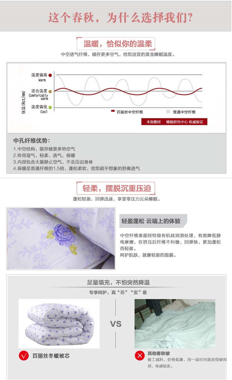 【仅限新乡地区销售】百丽丝家纺 温暖御寒舒适实用涤纶纤维单双人冬暖被芯220*240cm太空被