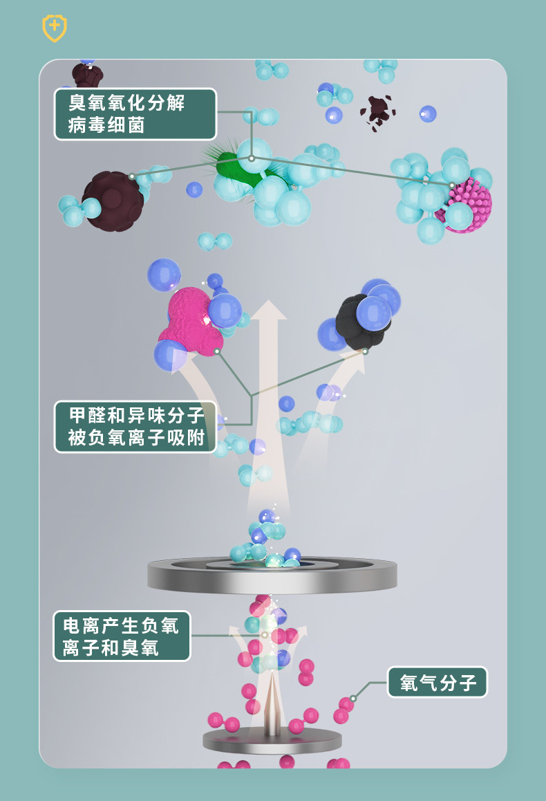 亚摩斯/AMOS 空气杀菌净化一体机AS-LS04H【4针】消毒除菌除甲醛雾霾粉尘除2W