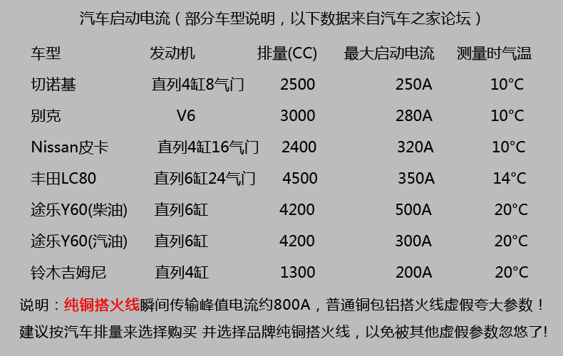 正品尤利特3米加粗 汽车搭火线电瓶线 应急电瓶夹子连接线 打火线