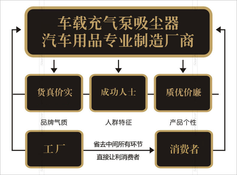 正品尤利特 车载吸尘器12V 超强吸力干湿两用大功率 汽车用吸尘器