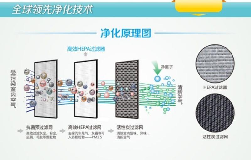 空气净化器 荣事达空气净化器 去除PM2.5 除甲醛除异味RS-JC27R