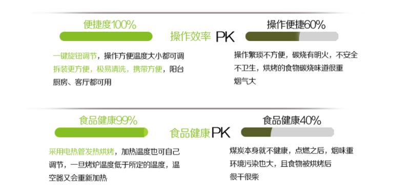 亚摩斯 烧烤架AS-KP200 家用无烟不粘阳台烤吧折叠式家庭烤炉机身可全拆卸携带收