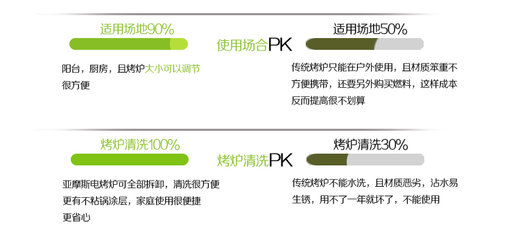 烧烤架烧烤炉 亚摩斯AS-KP200 家用无烟不粘阳台烤吧折叠式家庭烤炉机身可全拆卸携带收