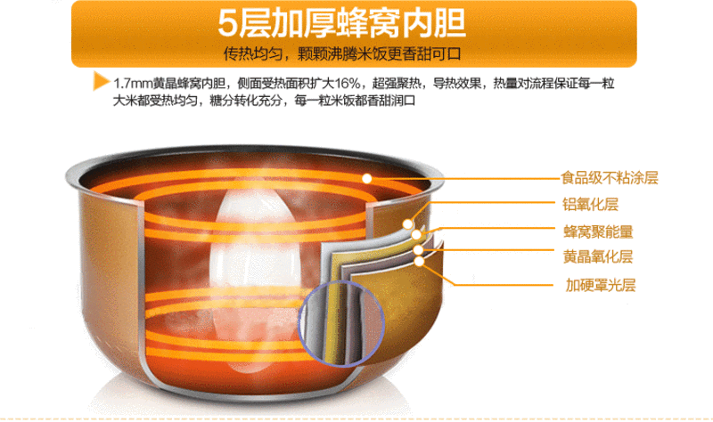 荣事达RZL-40AY(A）电饭锅家用大容量电饭煲蒸煮锅不粘饭锅