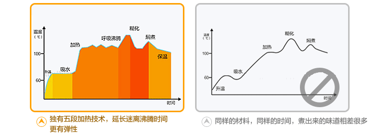 荣事达RZL-40AY(A）电饭锅家用大容量电饭煲带抽屉蒸煮锅不粘饭锅