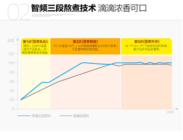 豆浆机 荣事达RD-802Q多功能不锈钢全自动豆浆机