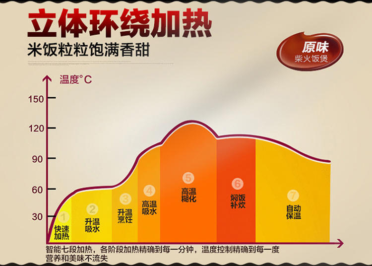 电饭煲 荣事达RX-610A电饭煲 6L家用智能电饭锅 大容量3-4-5-6人