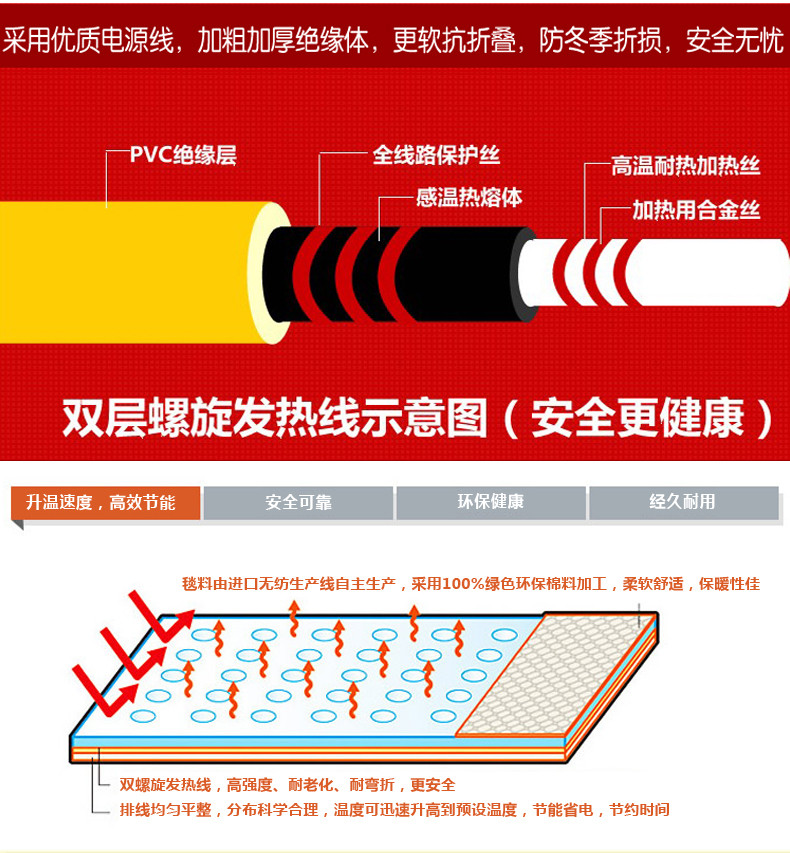 荣事达 电热毯R1528双温双控调温电热毯双人高档绒面电褥子 大福报