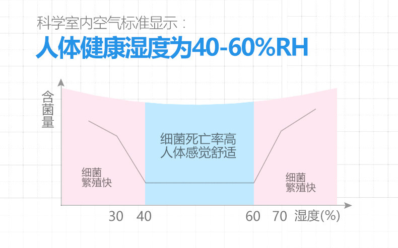 荣事达加湿器RS-V50A家用定时大容量加湿器