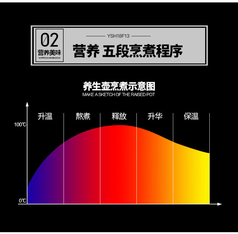 荣事达YSH18F13养生壶多功能自动断电煎药壶煮茶壶1.8L